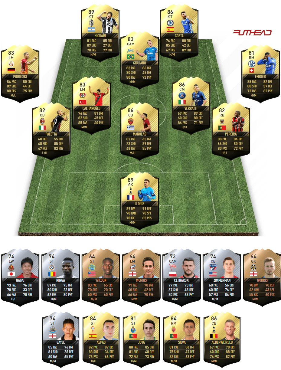 TOTW3