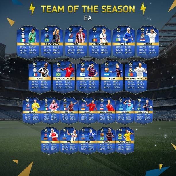 Team_Of_The_Season_EA
